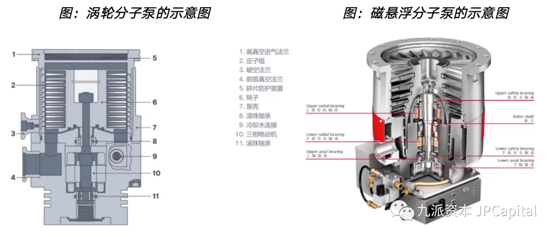 芯片制造的核心设备之一：真空泵（含其主要厂家）(图5)