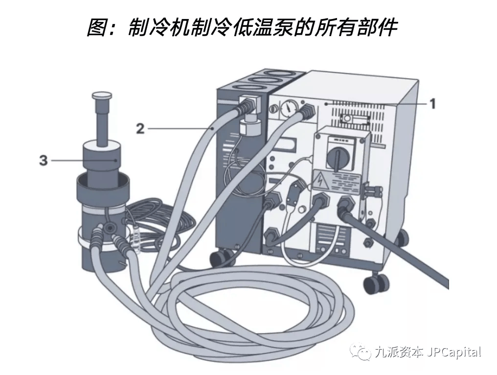 芯片制造的核心设备之一：真空泵（含其主要厂家）(图6)