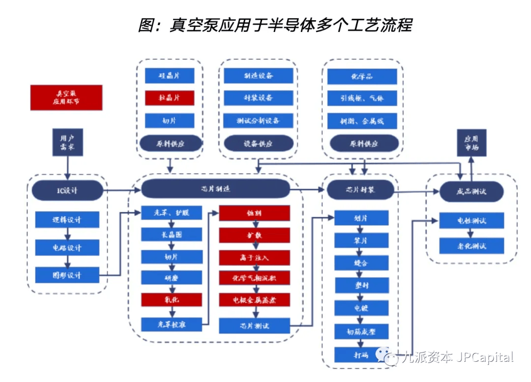 芯片制造的核心设备之一：真空泵（含其主要厂家）(图9)