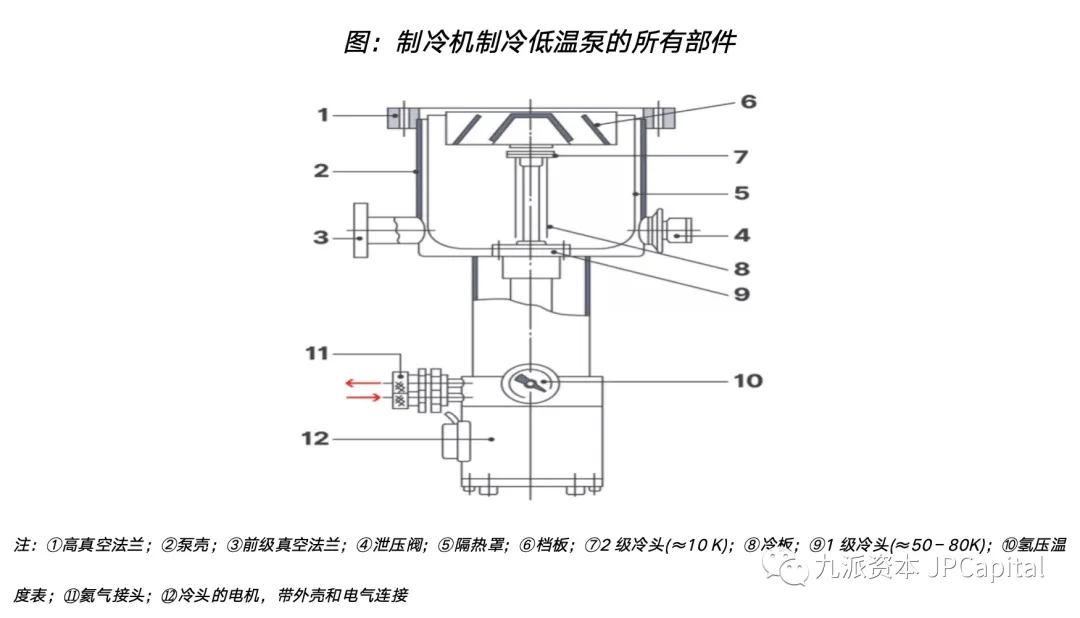 芯片制造的核心设备之一：真空泵（含其主要厂家）(图7)