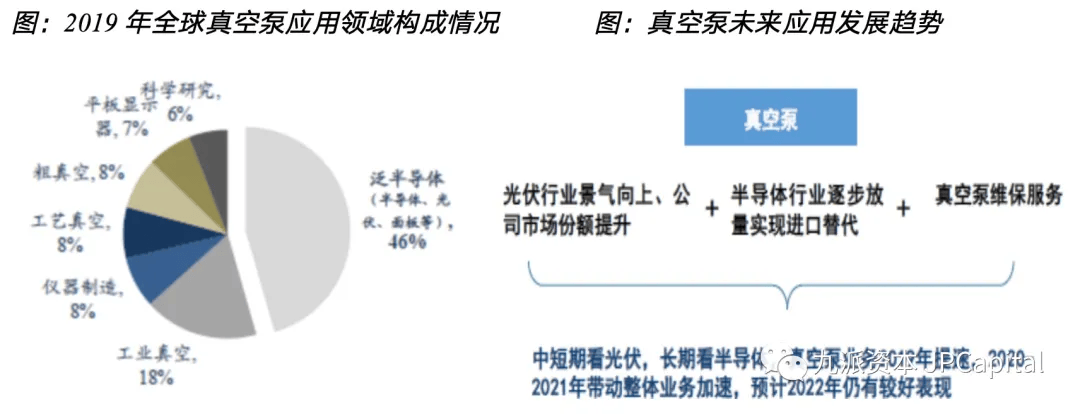 芯片制造的核心设备之一：真空泵（含其主要厂家）(图8)