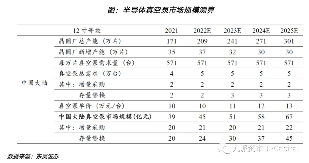 芯片制造的核心设备之一：真空泵（含其主要厂家）(图10)