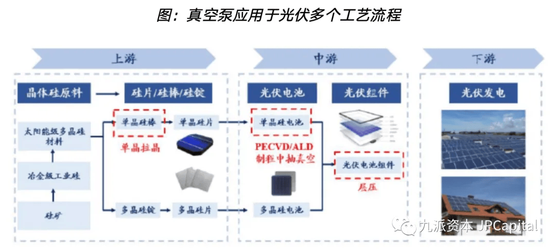 芯片制造的核心设备之一：真空泵（含其主要厂家）(图11)