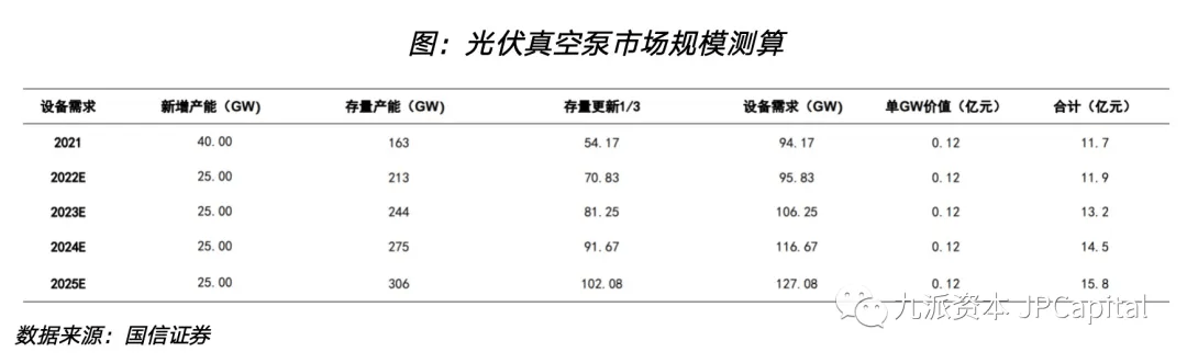 芯片制造的核心设备之一：真空泵（含其主要厂家）(图12)