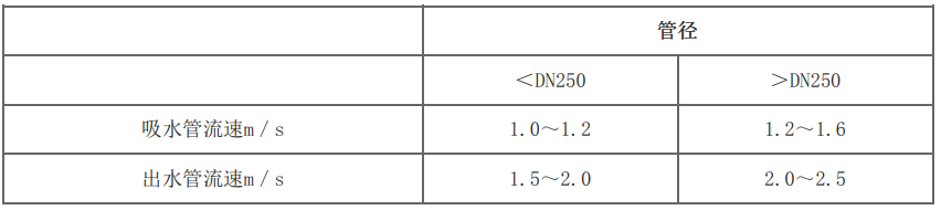 消防水泵的流量和扬程(图1)