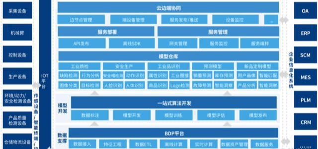 苏州AI服务器托管案例分享：4U服务器托管IDC选择技巧(图2)