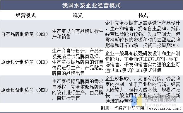 2020年中国水泵行业市场现状及发展趋势国内竞争较为分散「图」(图1)