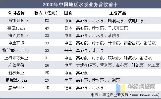 2020年中国水泵行业市场现状及发展趋势国内竞争较为分散「图」(图5)