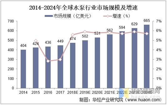 2020年中国水泵行业市场现状及发展趋势国内竞争较为分散「图」(图2)