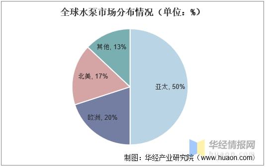 2020年中国水泵行业市场现状及发展趋势国内竞争较为分散「图」(图3)