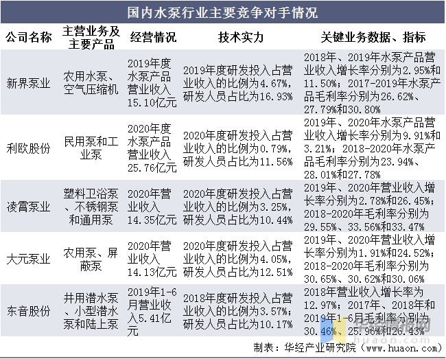 2020年中国水泵行业市场现状及发展趋势国内竞争较为分散「图」(图6)