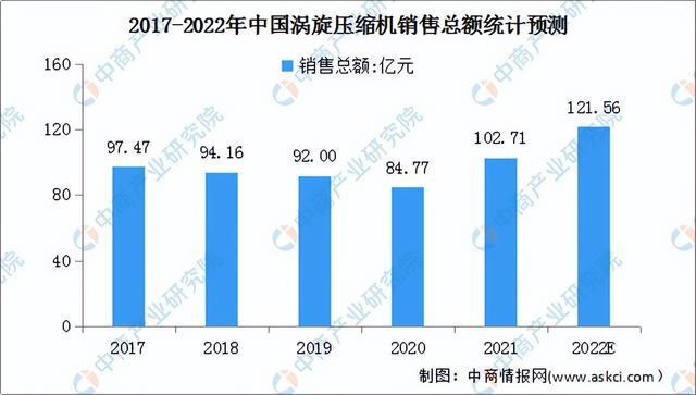 2022年中国热泵产业链上中下游市场分析(图2)