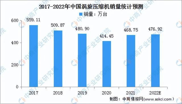 2022年中国热泵产业链上中下游市场分析(图3)