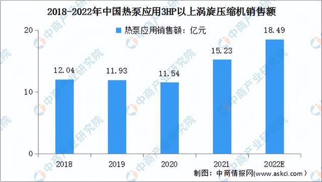 2022年中国热泵产业链上中下游市场分析(图4)