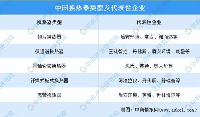 2022年中国热泵产业链上中下游市场分析(图6)