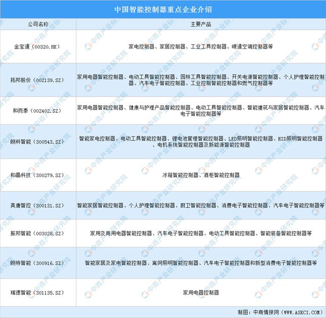 2022年中国热泵产业链上中下游市场分析(图8)