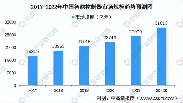 2022年中国热泵产业链上中下游市场分析(图7)