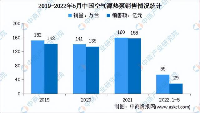 2022年中国热泵产业链上中下游市场分析(图11)