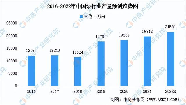 2022年中国热泵产业链上中下游市场分析(图9)