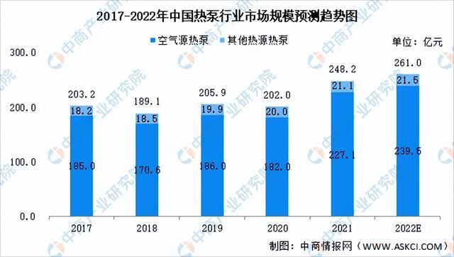 2022年中国热泵产业链上中下游市场分析(图10)