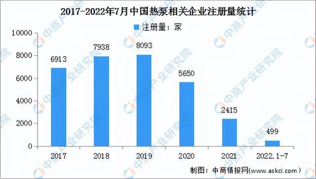 2022年中国热泵产业链上中下游市场分析(图14)