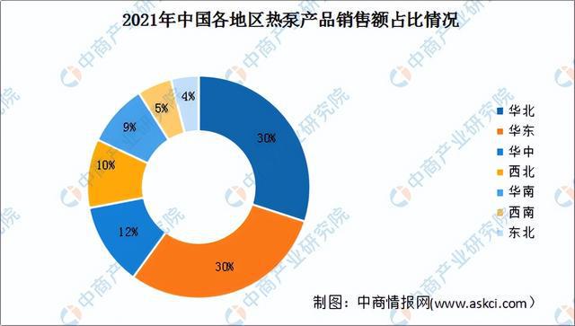 2022年中国热泵产业链上中下游市场分析(图12)