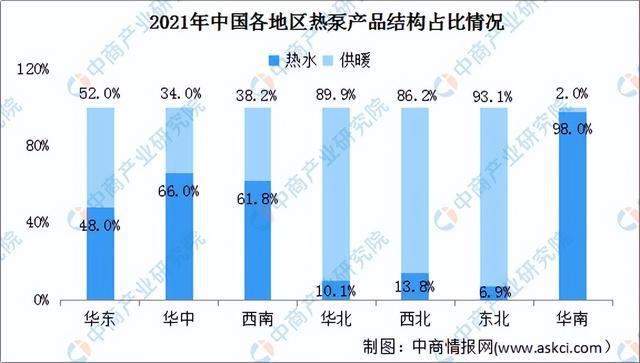 2022年中国热泵产业链上中下游市场分析(图13)