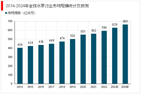 2023水泵行业分析：提高产品性能与节能环保是行业发展重点方向(图2)