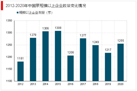 2023水泵行业分析：提高产品性能与节能环保是行业发展重点方向(图5)