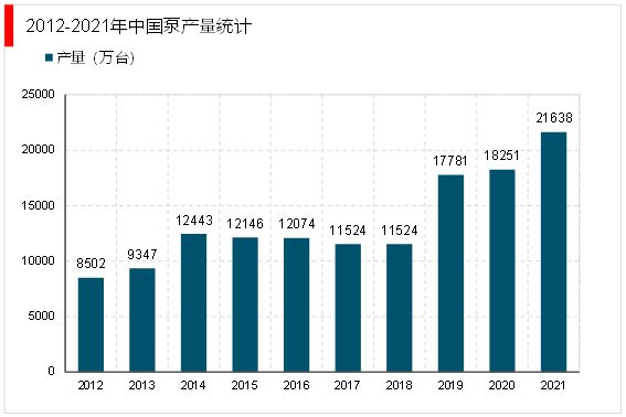 2023水泵行业分析：提高产品性能与节能环保是行业发展重点方向(图3)