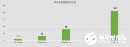 BLDC电机的十大热门应用市场有哪些？(图2)