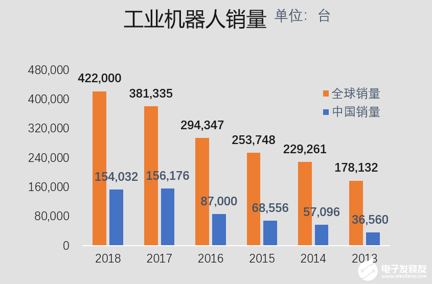 BLDC电机的十大热门应用市场有哪些？(图5)