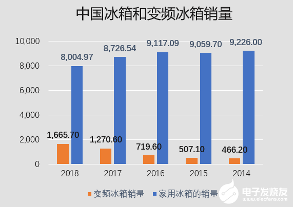 BLDC电机的十大热门应用市场有哪些？(图7)