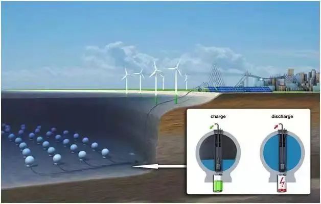 海上风电、潮流能发展飞快在大海中如何利用海水实现抽水蓄能？(图3)