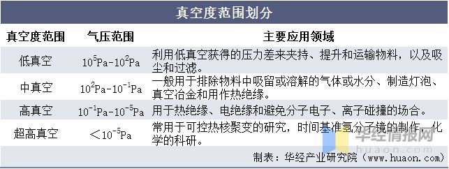 2022年真空泵行业产量、市场规模及进出口情况分析(图1)