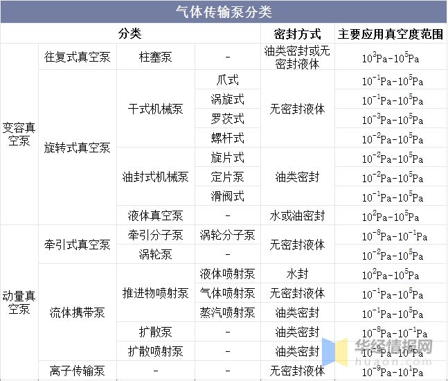 2022年真空泵行业产量、市场规模及进出口情况分析(图2)