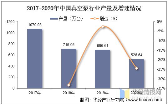 2022年真空泵行业产量、市场规模及进出口情况分析(图5)