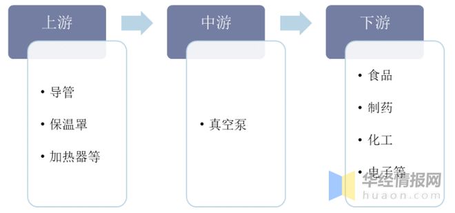 2022年真空泵行业产量、市场规模及进出口情况分析(图4)