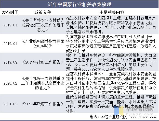 2022年真空泵行业产量、市场规模及进出口情况分析(图3)