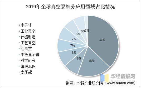 2022年真空泵行业产量、市场规模及进出口情况分析(图6)