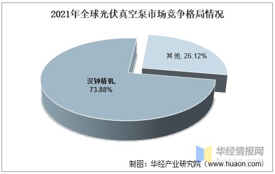 2022年真空泵行业产量、市场规模及进出口情况分析(图13)