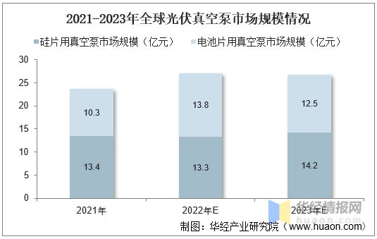 2022年真空泵行业产量、市场规模及进出口情况分析(图7)