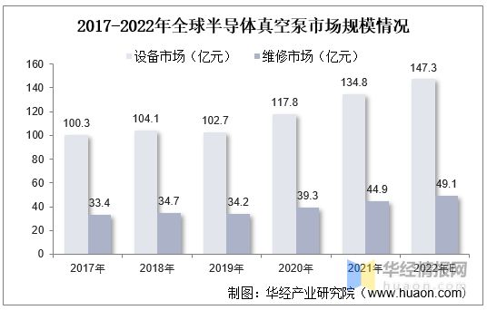 2022年真空泵行业产量、市场规模及进出口情况分析(图8)