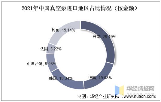 2022年真空泵行业产量、市场规模及进出口情况分析(图10)