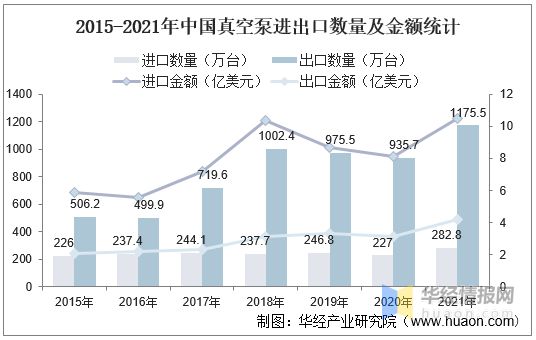 2022年真空泵行业产量、市场规模及进出口情况分析(图9)