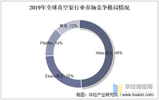 2022年真空泵行业产量、市场规模及进出口情况分析(图11)