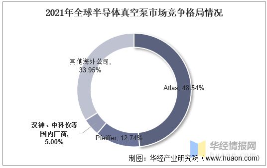 2022年真空泵行业产量、市场规模及进出口情况分析(图14)