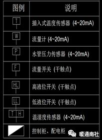 中央空调智能控制系统方案设计案例讲解(图3)