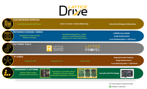 莱迪思专访人机交互新维度的有力推手—LatticeDrive(图1)