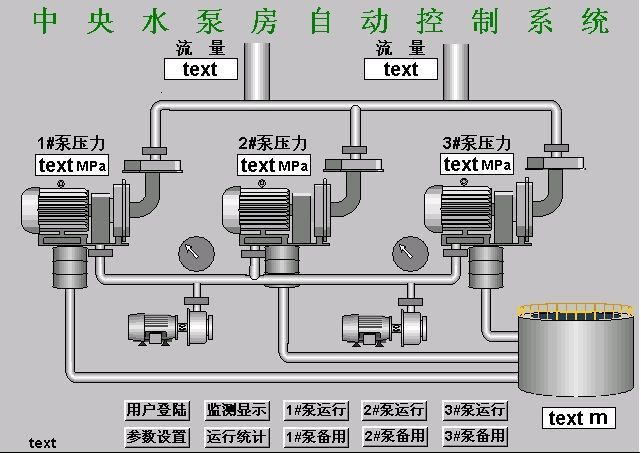 矿井水泵自动控制系统应用场景有哪些？三昌智能提供最佳解决方案(图2)